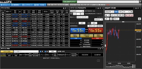 FX TRADER2