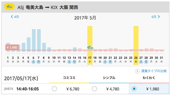 わくわくバニラで奄美大島