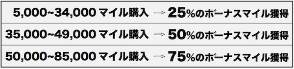 ボーナスマイルの内容