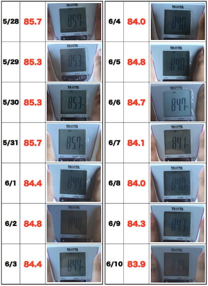 ダイエット１か月の効果